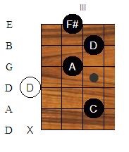 D-C chord.jpg